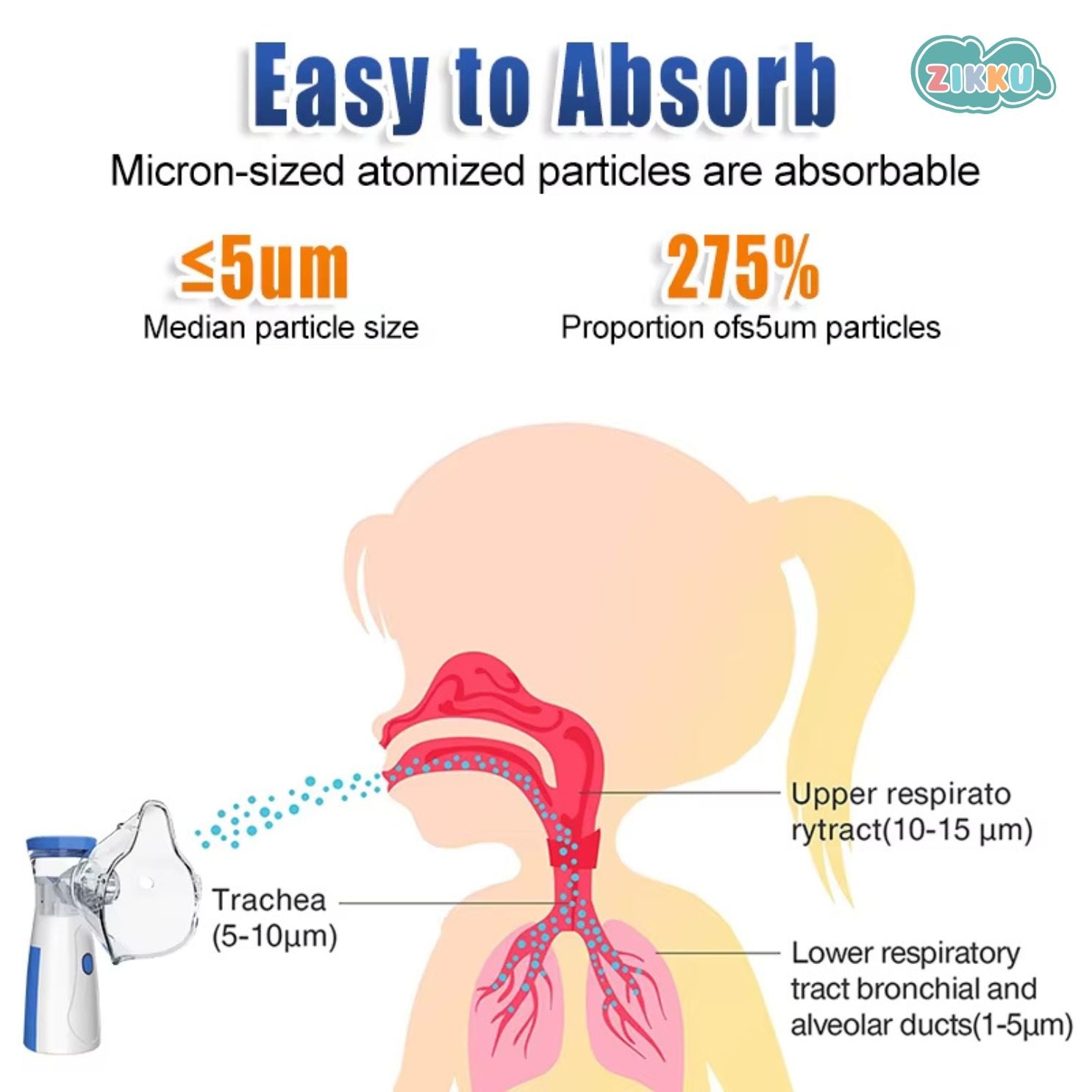 Portable Mesh Nebulizer for Kids (New Improved)