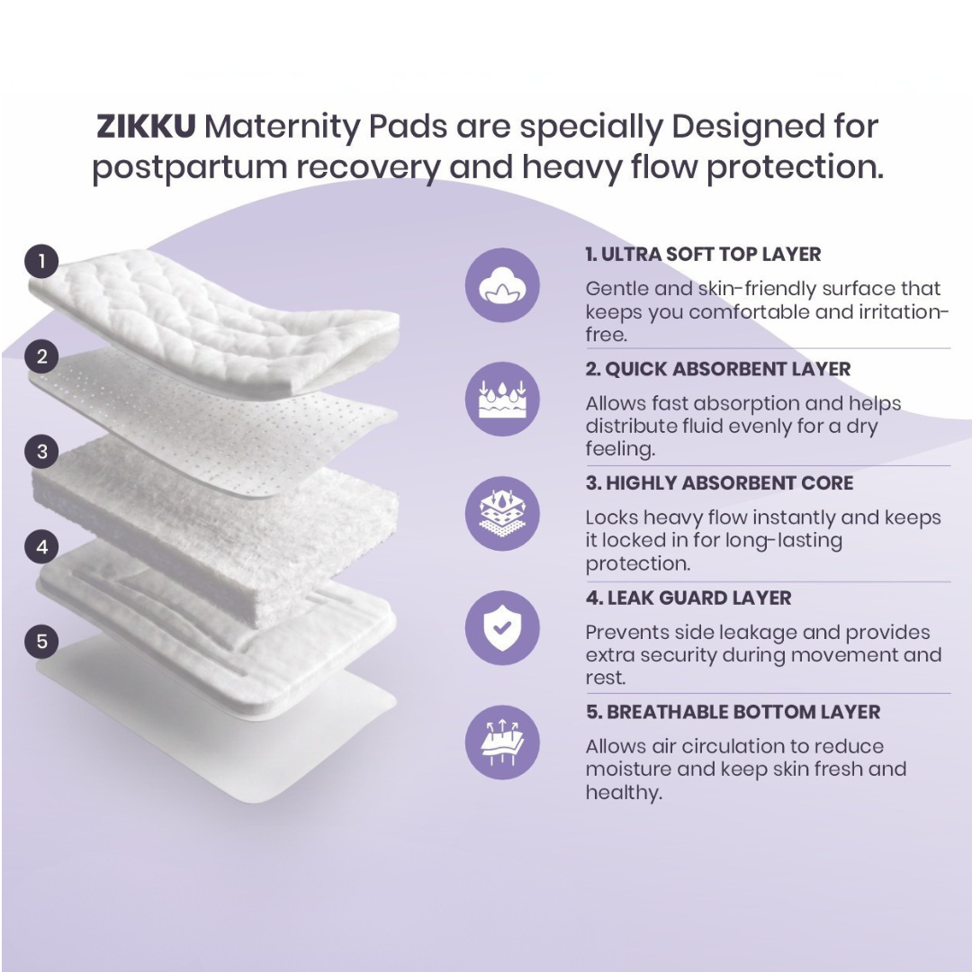 ZIKKU Maternity Pads for Postpartum Recovery | 350mm Heavy Flow | Leak-Proof | After Delivery | C-section | Pack of 5