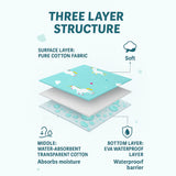 Zikku Diaper Changing & Massage Bed Protector Set of 3 (City Print)