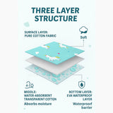 Waterproof Baby Changing Mat - Diaper Changing Sheets 60x45 cm