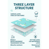 Waterproof Baby Changing Mat Set of 2 - Diaper Changing Sheets 60x45 cm