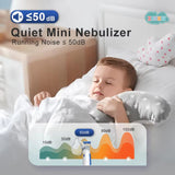 Portable Mesh Nebulizer for Kids (New Improved)