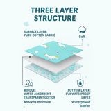 Zikku Diaper Changing & Massage Bed Protector Set of 3