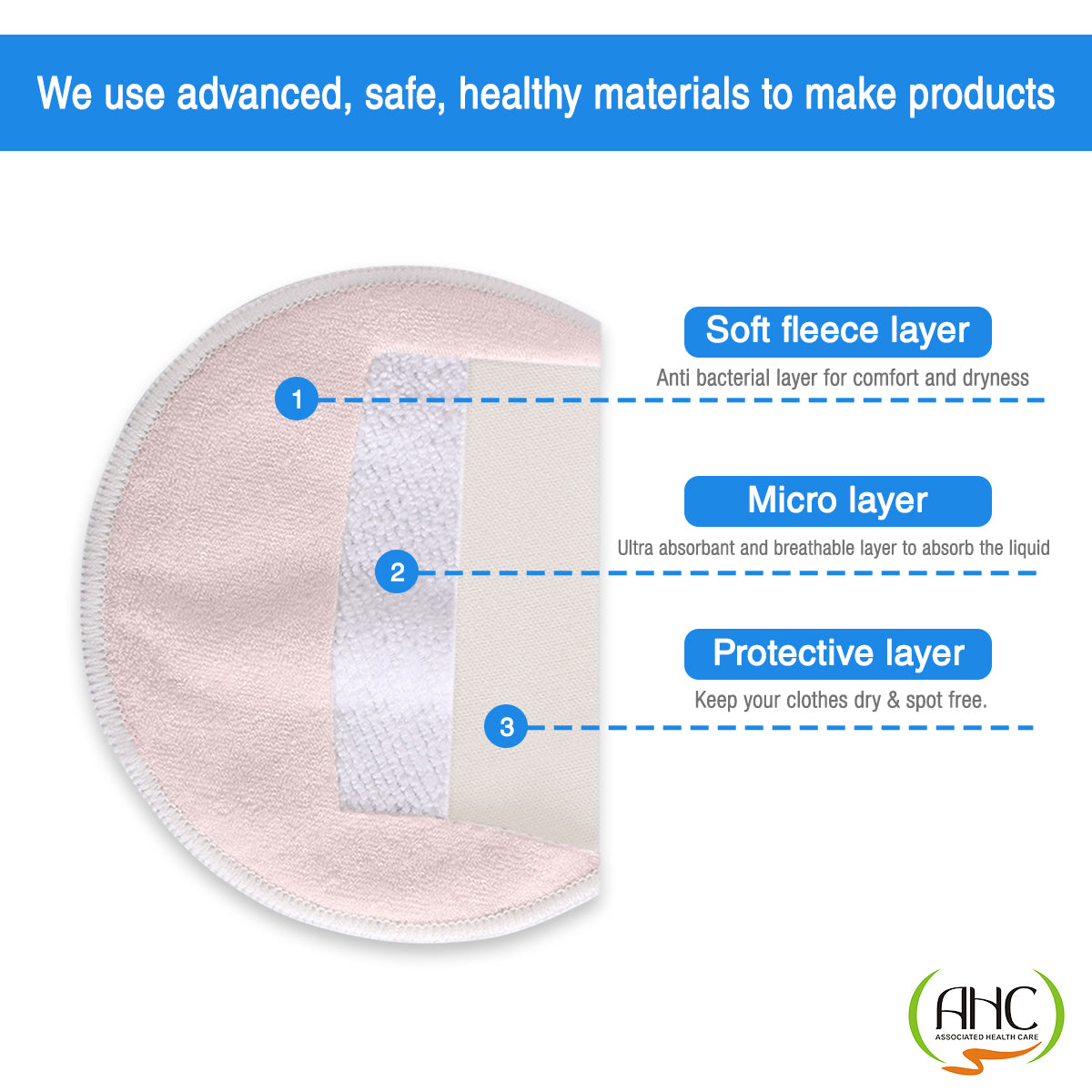 Reusable Nursing Breast Pads for Feeding Mothers - ZIKKU